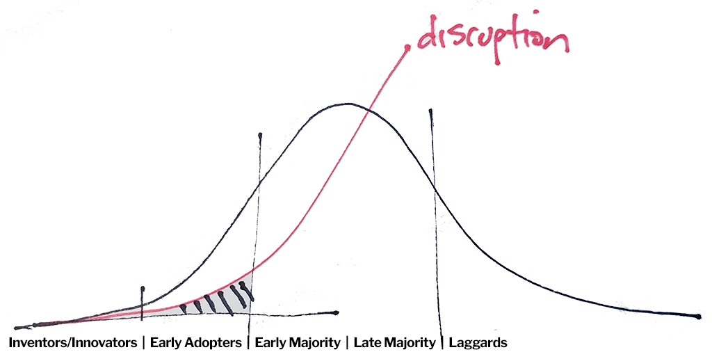 Candidates likely align themselves >Candidates are likely on the left third of the Diffusion of Innovation curve</figcaption>
</figure>
</div>
</div>
</div>

<div style=